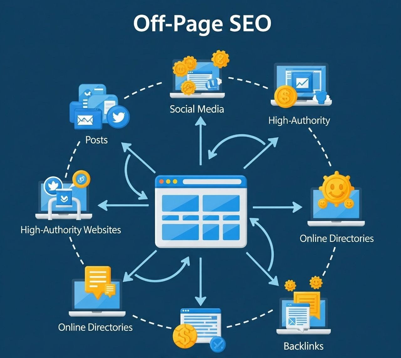off page seo